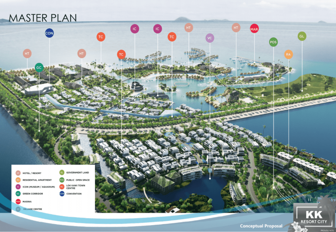KK RESORT CITY l Sabah (Lok Kawi) l Pro SkyscraperCity