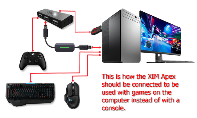 Use xim link on pc games