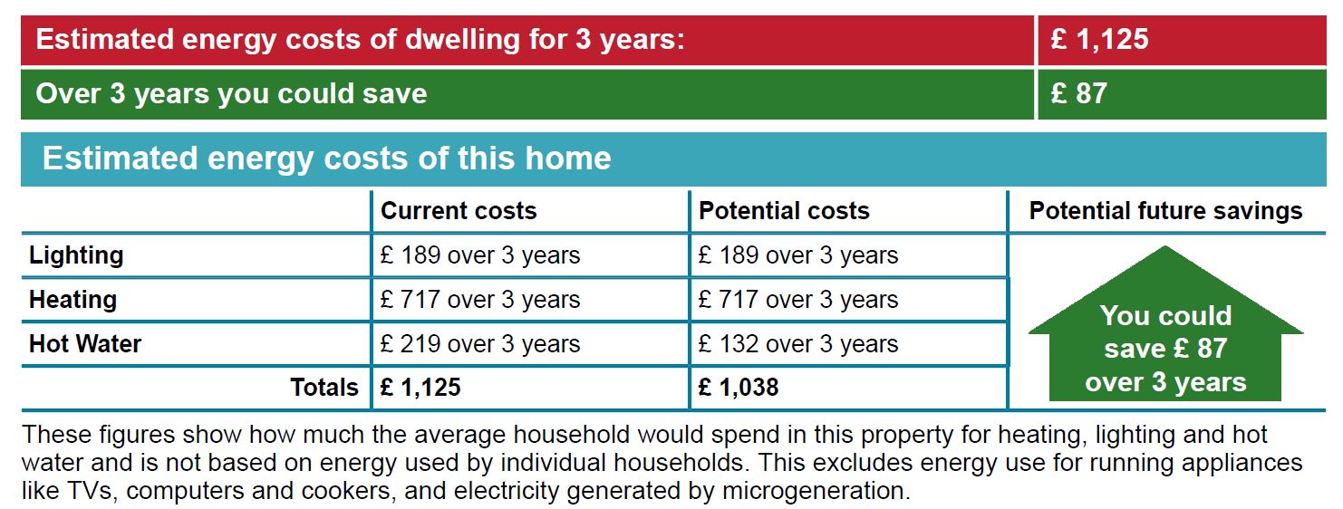 EPC Register Page 3 — MoneySavingExpert Forum