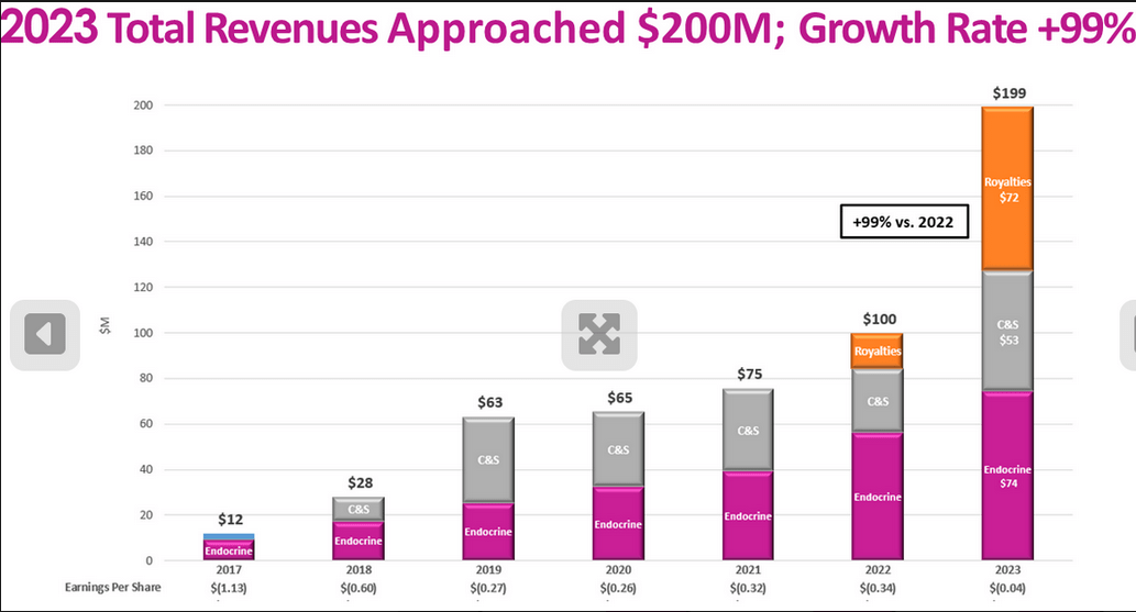 2024 Annual Shareholders Meeting? MannKind MNKD Message Board