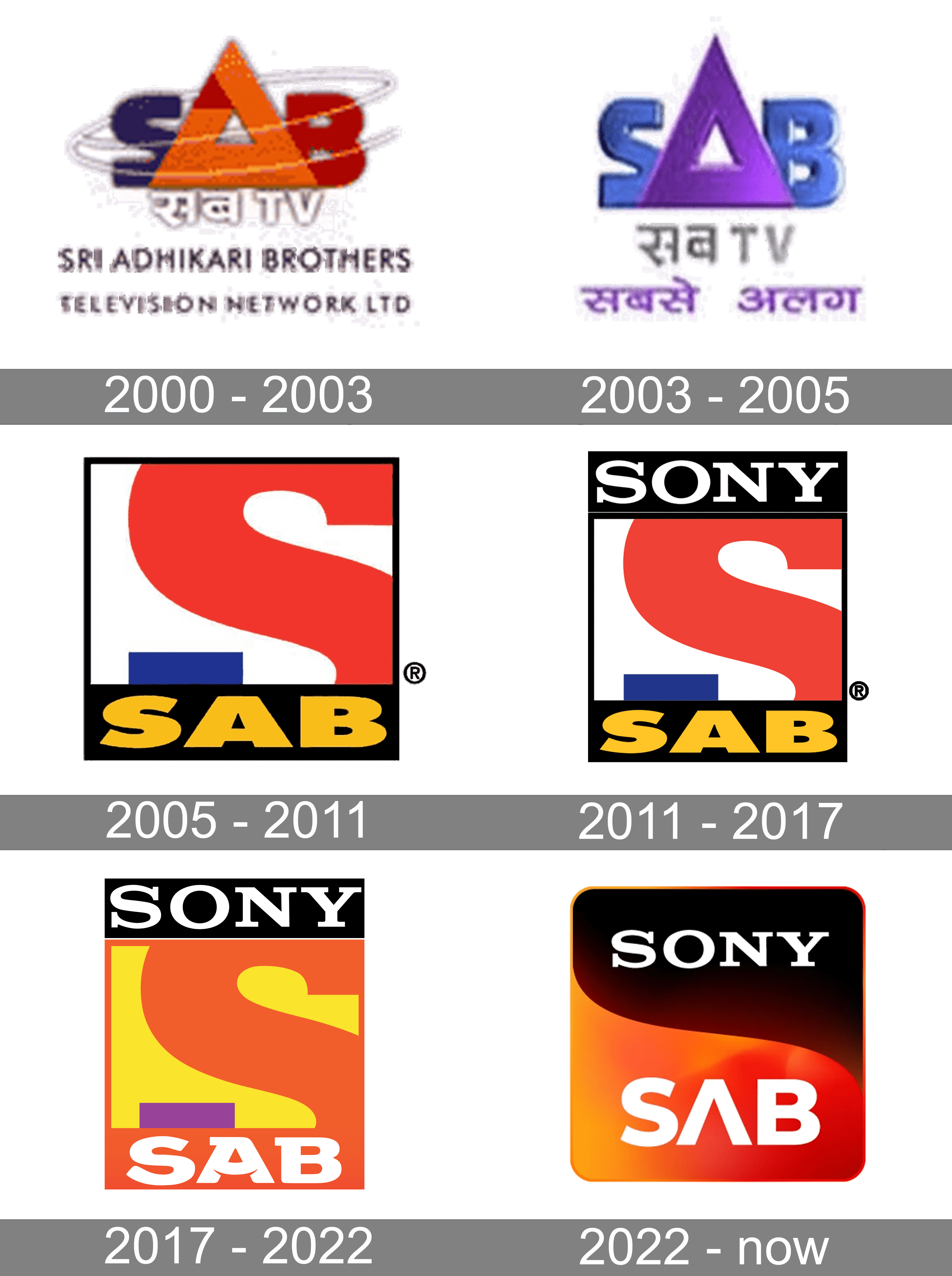 Breaking - 20 years of Sony SAB | DreamDTH Forums - Television