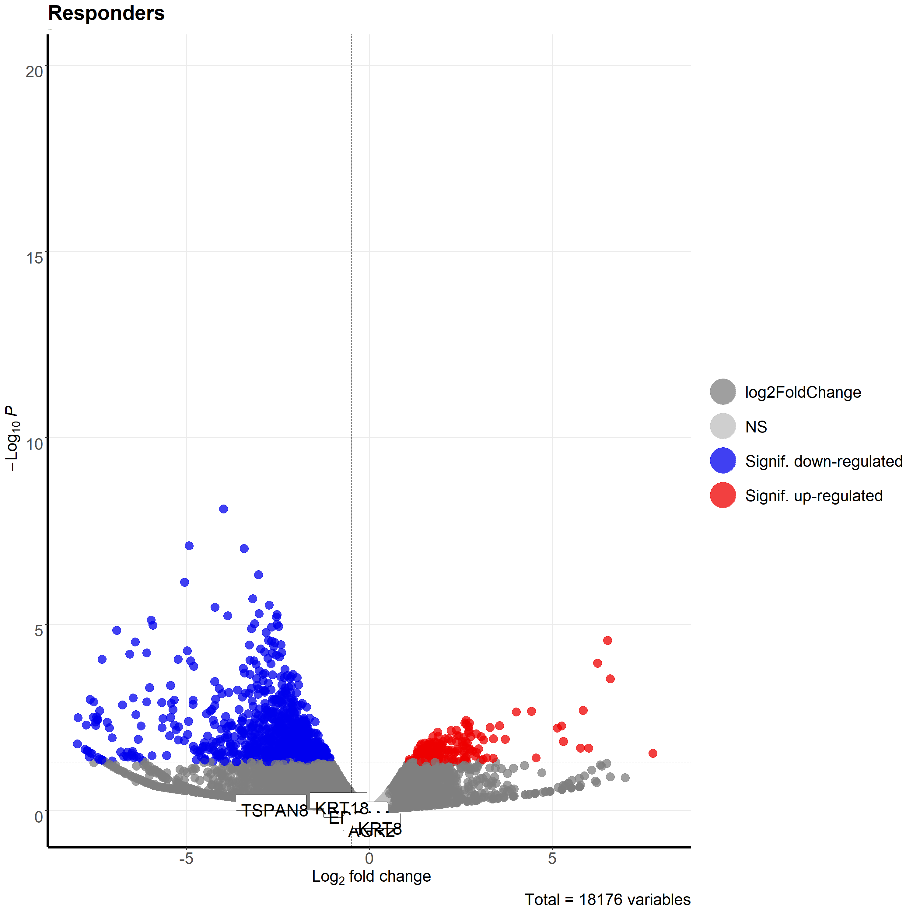 Volcano Plot from DEseq2