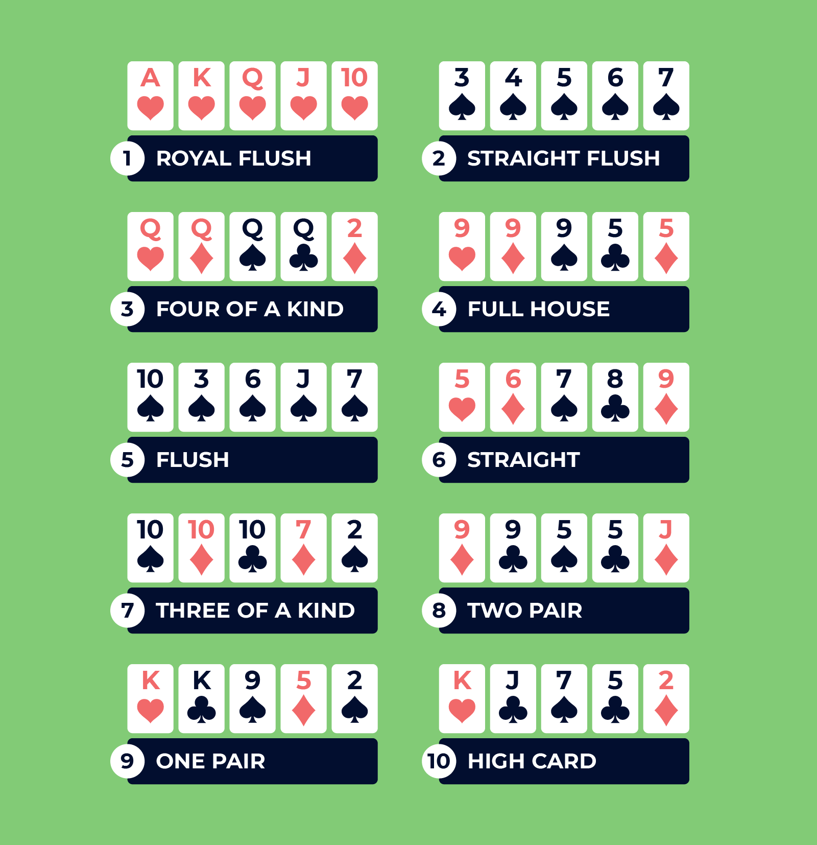 Learning To Understand Poker Hand Values Sphinx Business