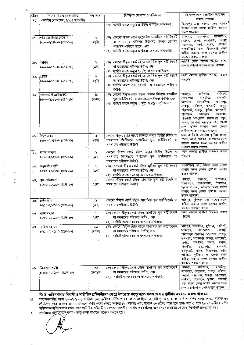 Government Job Circular 2023 All News BD