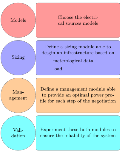 tikz pgf - Descriptive Diagram Customizing - TeX - LaTeX Stack Exchange