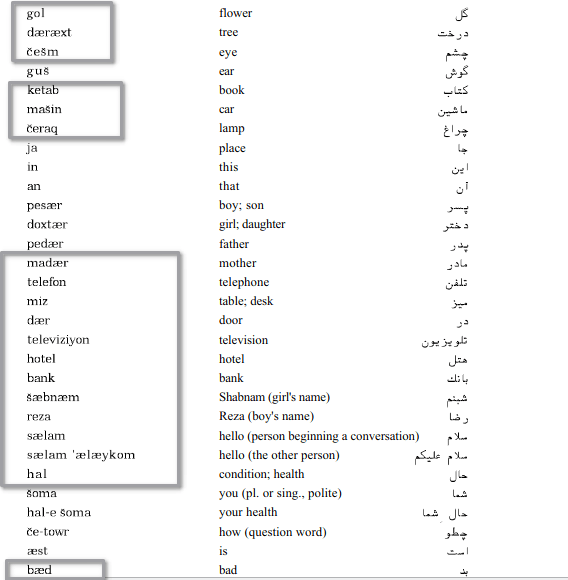 Difficulty of Hindi A language learners’ forum