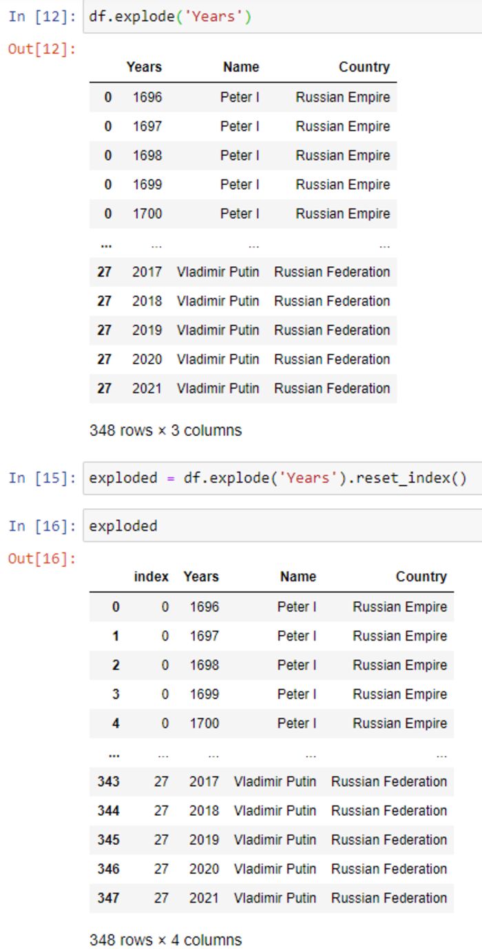 Applying Python’s Explode Function to Pandas DataFrames KDnuggets