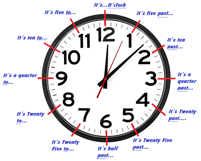 2865427 Proyecto Curso Online de Prueba Primaria Inglés