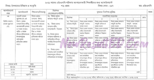 HSC-Islamic-History-and-Culture-7th-Week-Assignment-2021