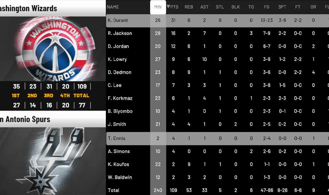 NLSC Forum • The 2K10 & Beyond Project Season 19/20 Trade Deadline