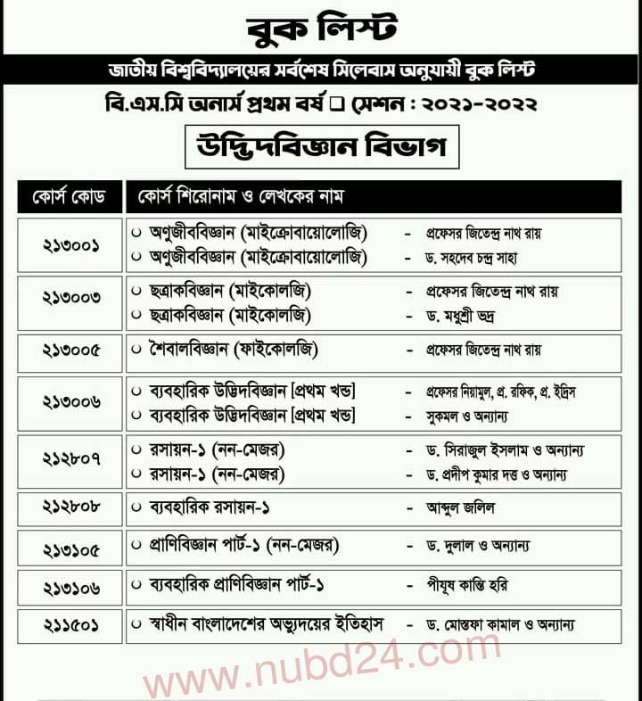 NU Honours 1st Year Book List (সকল ডিপার্টমেন্ট)