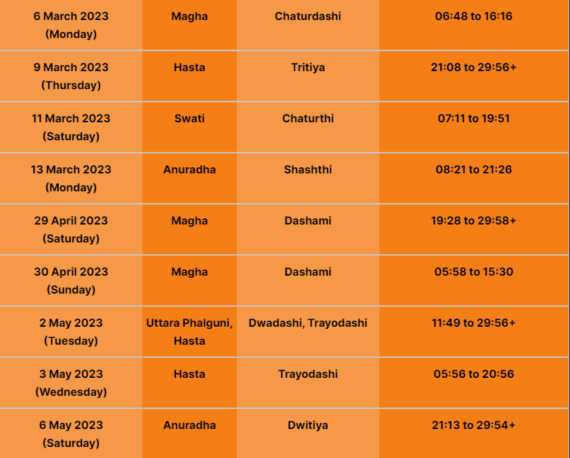 Hindu Marriage Dates 2023 Best Wedding Calendar With Muhurat