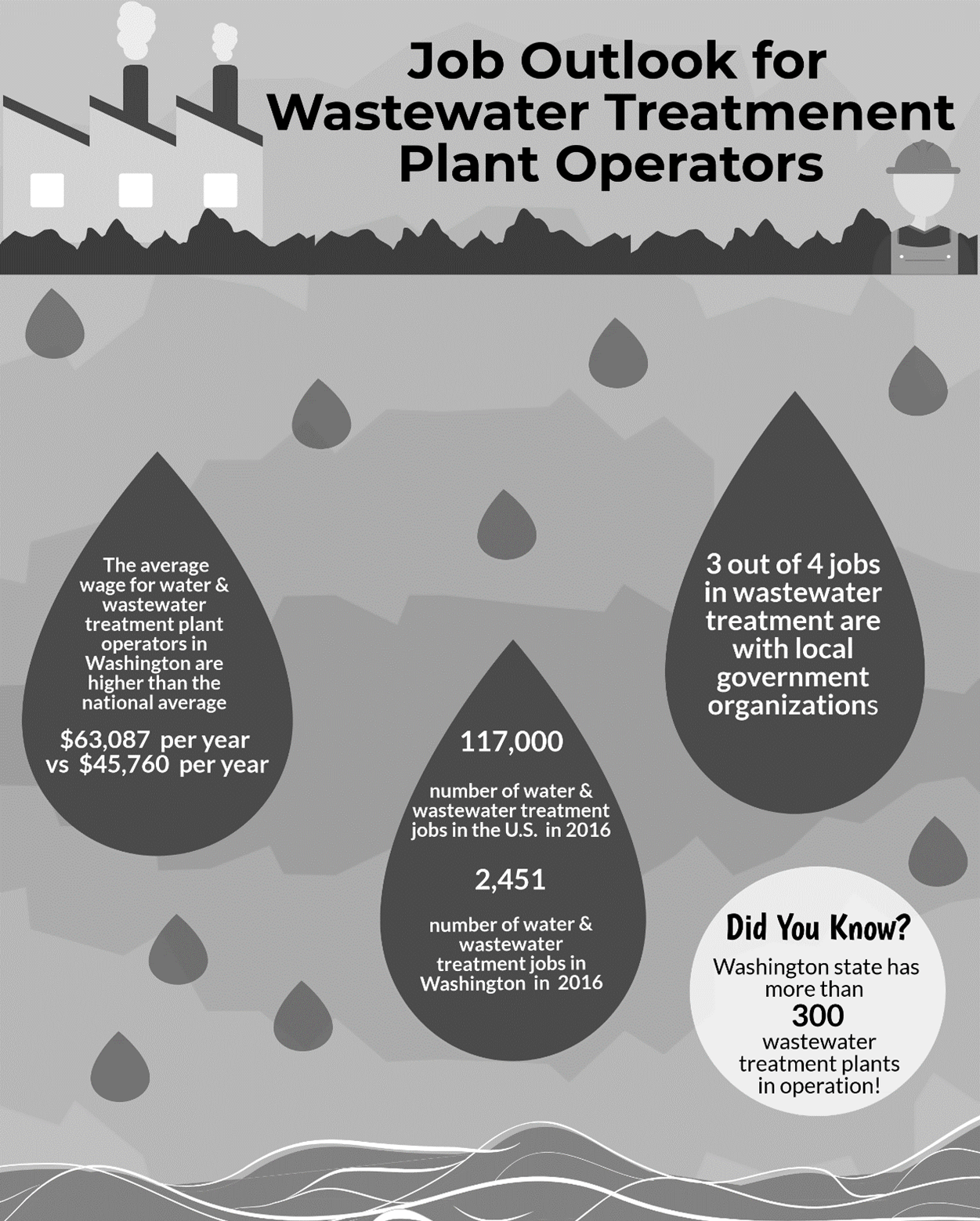 Wastewater Treatment Workers Infographic BHHC Safety Center
