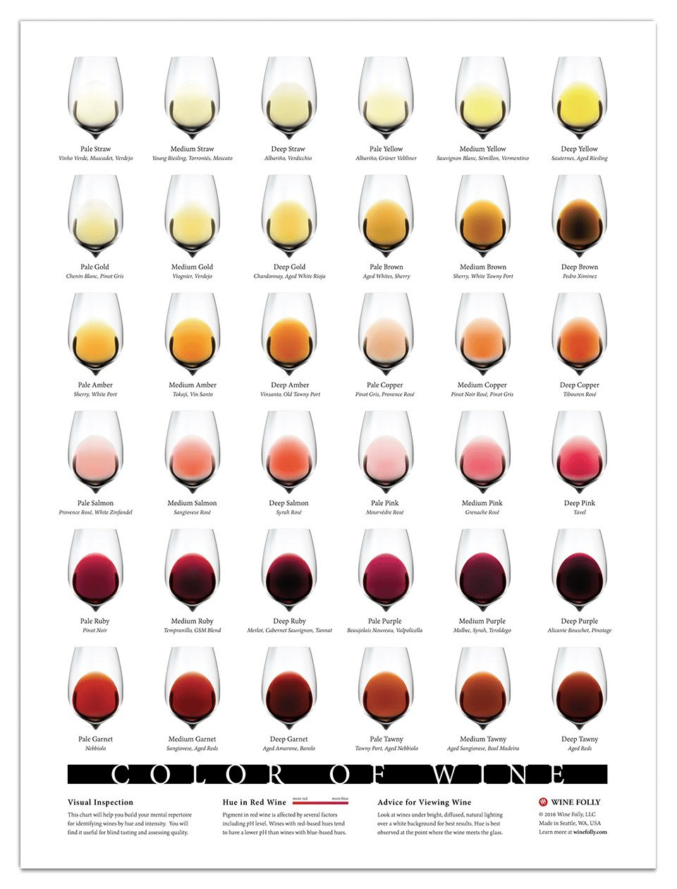 ᐈ La Fase Visual en la Cata de Vinos ( ͡° ͜ʖ ͡°) Bruce Wine