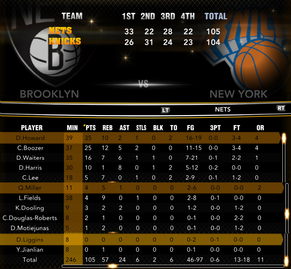 NLSC Forum • The 2K10 & Beyond Project Season 12/13 Newlook Knicks