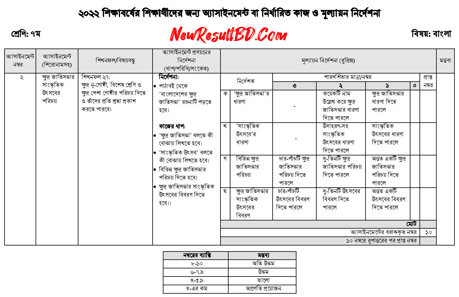 Class 7 Assignment Answer 2022 PDF Download