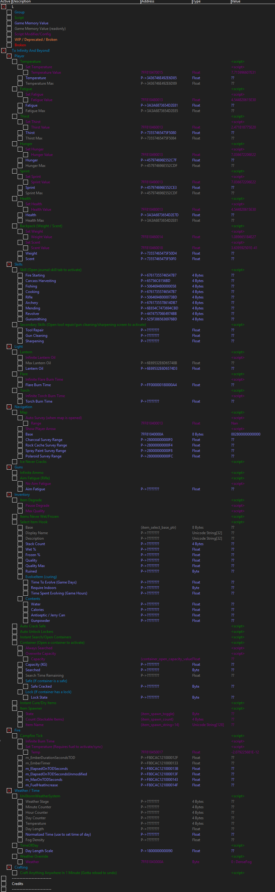 The Long Dark +45 [STEAM 2.23] - FearLess Cheat Engine