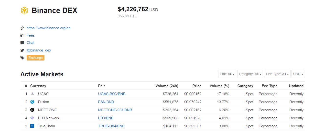 Binance DEX Clone Script Binance DEX and Binance Chain Explained