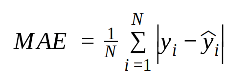 Evaluation of Regression Models in scikitlearn Data Courses
