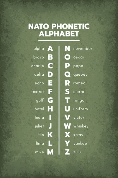 Nato Phonetic Alphabet Chart Print