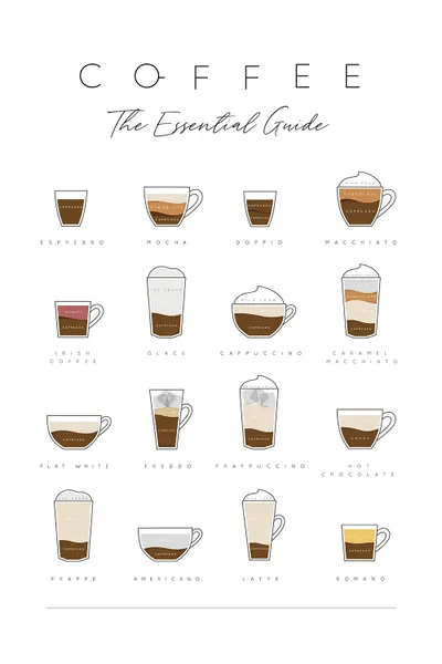 Coffee Guide Canvas Print by Naomi Davies iCanvas