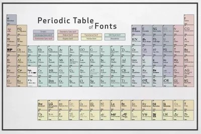 Periodic Table of Fonts 5 Canvas Print by 5by5collective