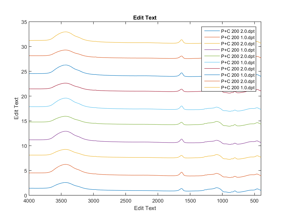 Matlab：保存后翻转图例顺序和图例重叠图 Thinbug