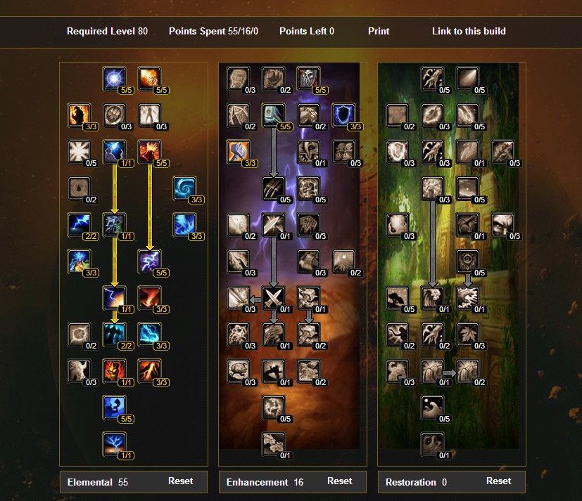 Dragonflight elemental shaman talents