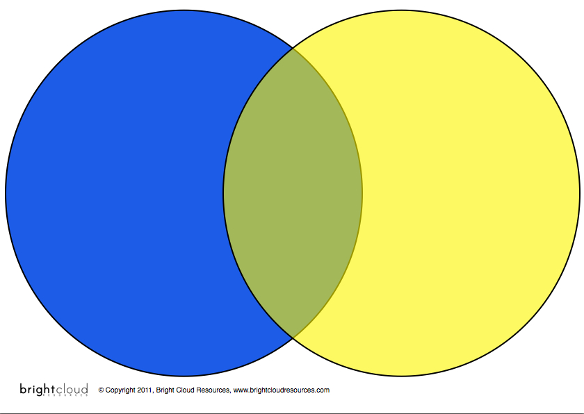 Venn 1 Blank Template - Imgflip