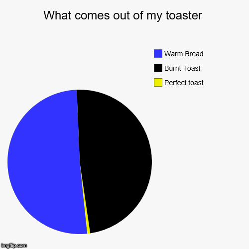 What comes out of my toaster Imgflip