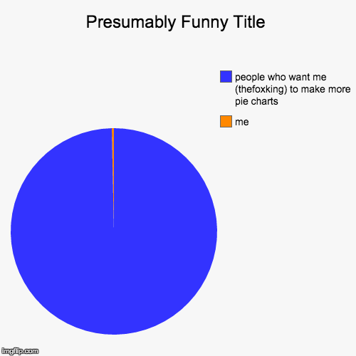 Image tagged in funny,pie charts - Imgflip