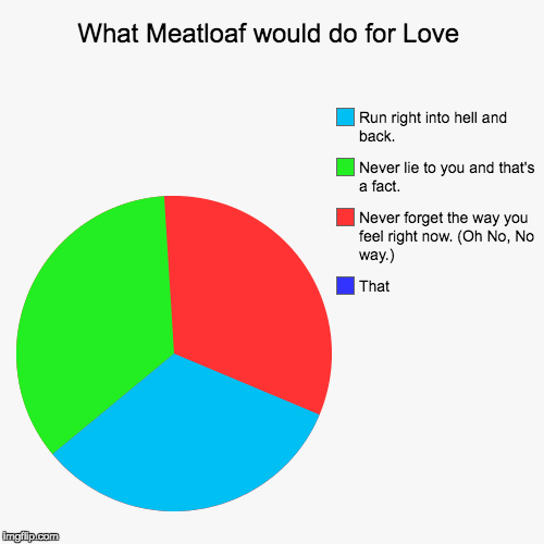 What Meatloaf would do for Love Imgflip