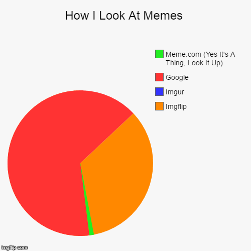 How I Look At Memes Imgflip