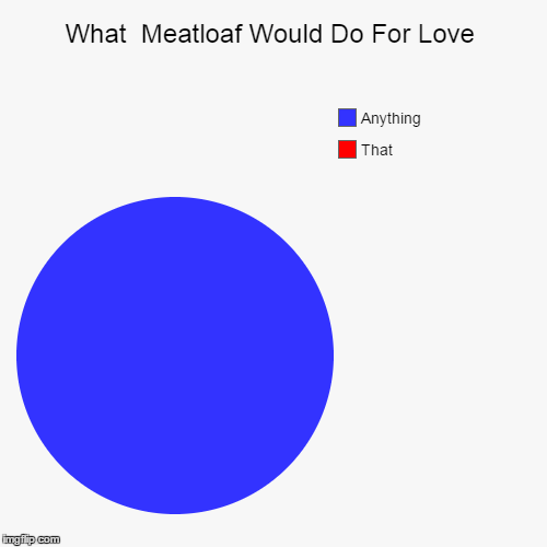 What Meatloaf Would Do For Love Imgflip