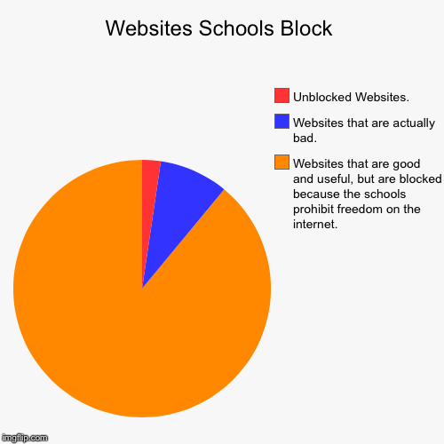 Websites Schools Block Imgflip