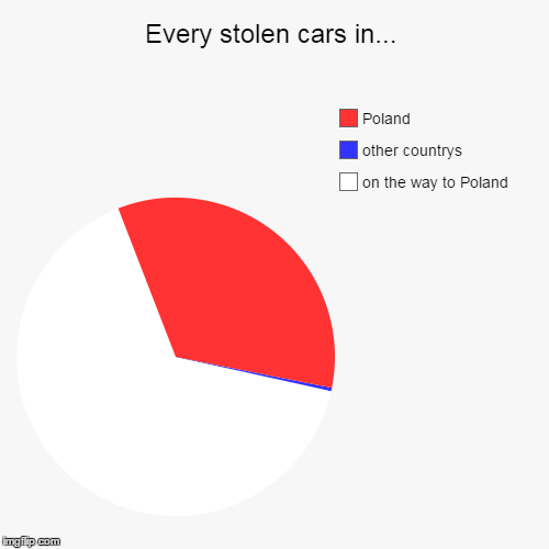 Every stolen car in Imgflip