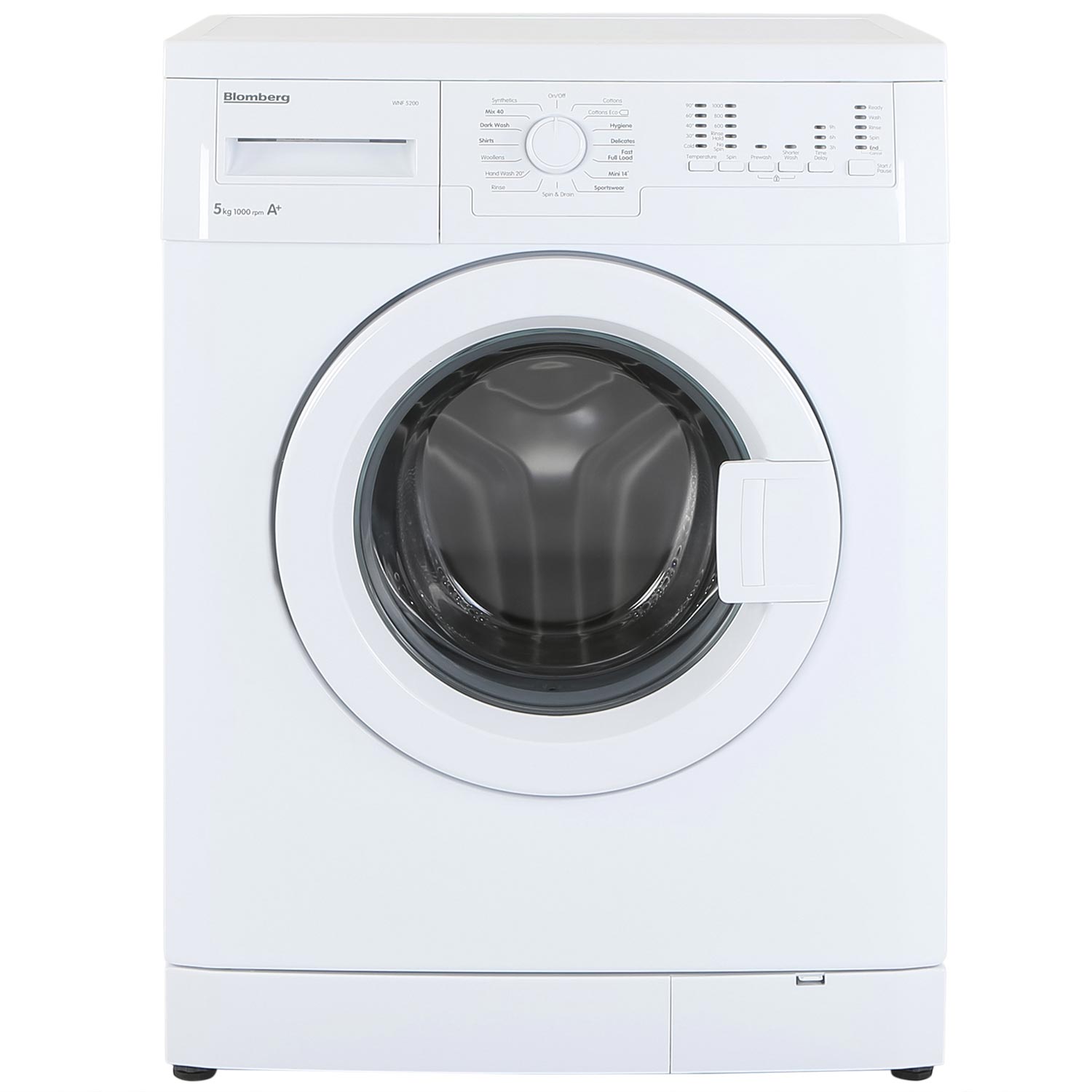 Washing Machine Blank Template Imgflip