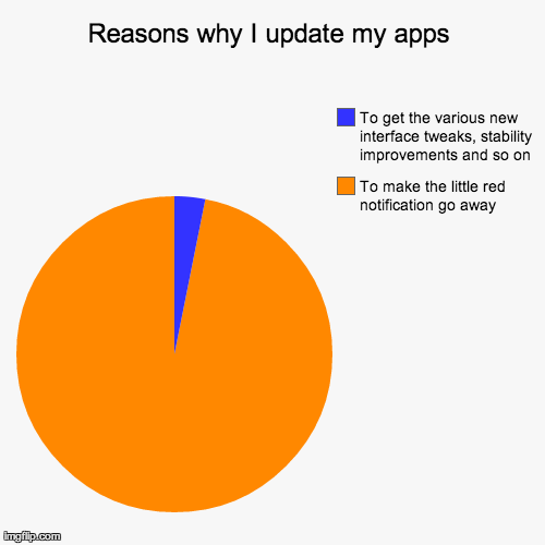 20 Invaluable Pie Charts The Poke