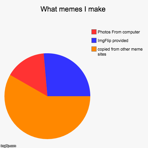 What memes I make - Imgflip