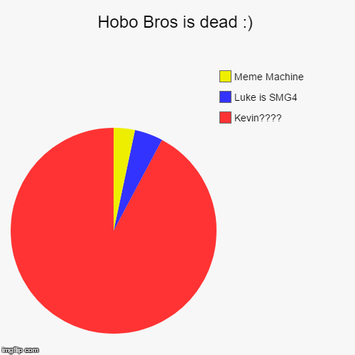 Hobo Bros is dead ) Imgflip
