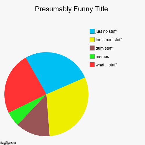 Image tagged in funny,pie charts - Imgflip