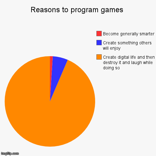 Image tagged in funny,pie charts - Imgflip