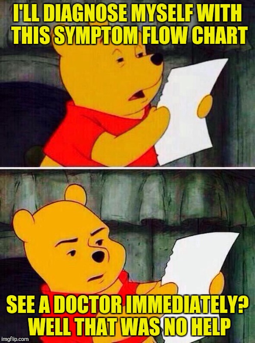 Selfdiagnosis Imgflip