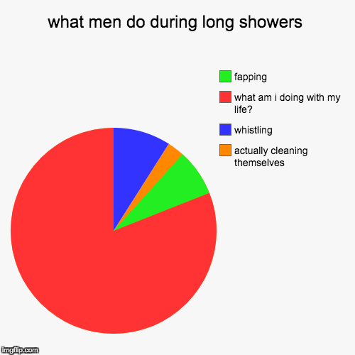 what men do during showers Imgflip