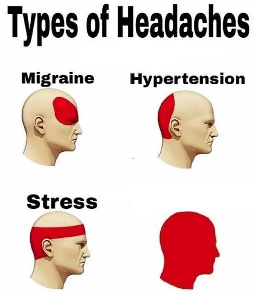 Types of headaches Blank Template Imgflip