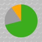 Pie chart Meme Generator - Imgflip