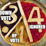 Pie Chart Meme Generator - Imgflip