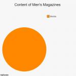 Pie Chart Meme Generator - Imgflip