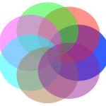 Ven Diagram Meme Generator - Imgflip