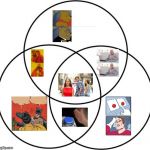 Venn diagram Meme Generator - Imgflip